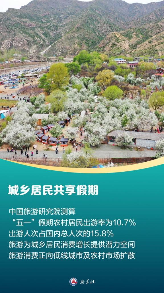 美嘉体育平台供需两旺我国假日旅游消费热度再创新高(图7)