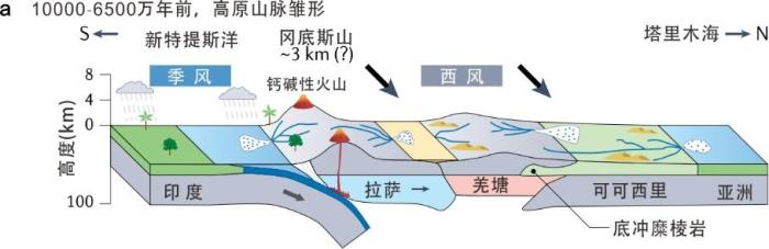 青藏高原为何高低不同？中国科学家揭示差异性隆升过程和机制