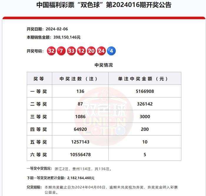 七星彩投注与快3彩票平台推荐证实！双色球开出超7亿元一等奖68亿来自同一网点