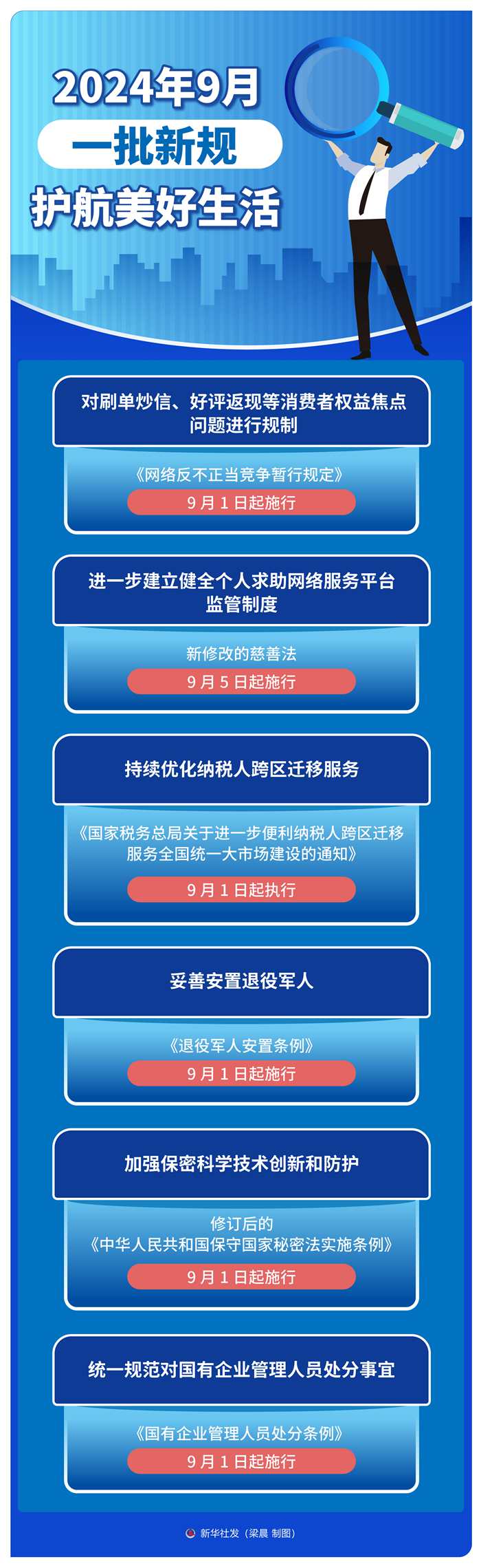9月一批新规护航美好生活(图1)