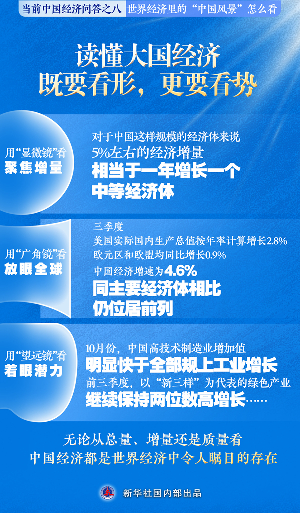 新华述评｜世界经济里的“中国风景”怎必赢下载么看(图1)