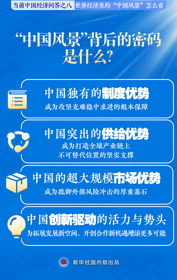 新华述评｜世界经济里的“中国风景”怎必赢下载么看(图2)