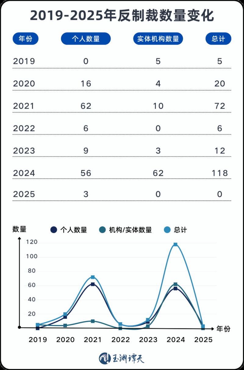 2021年与2024年，相关方频频对我发起挑衅，中方对此有力回击。