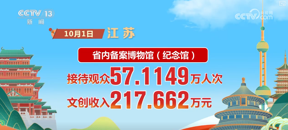 首日游客量、消费额双增!借助火热数据看假日文旅市场活力显现(图1)