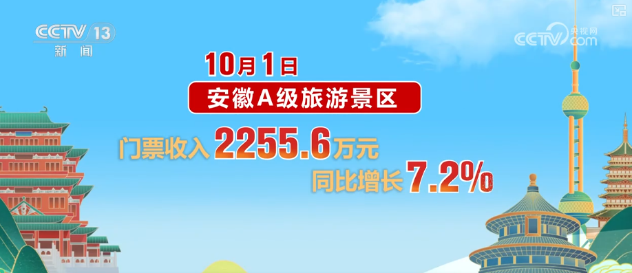 首日游客量、消费额双增!借助火热数据看假日文旅市场活力显现(图2)