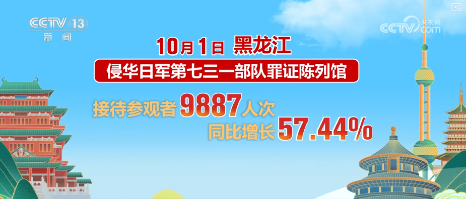 首日游客量、消费额双增!借助火热数据看假日文旅市场活力显现(图5)