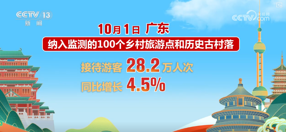 首日游客量、消费额双增!借助火热数据看假日文旅市场活力显现(图4)