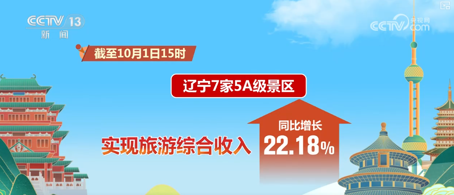 首日游客量、消费额双增!借助火热数据看假日文旅市场活力显现(图7)