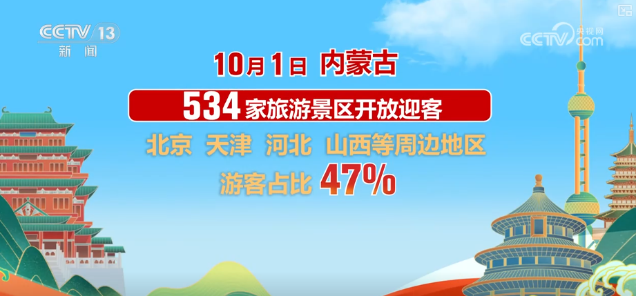 首日游客量、消费额双增!借助火热数据看假日文旅市场活力显现(图8)