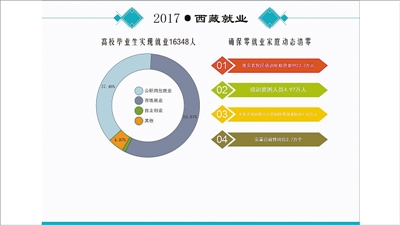 鼓励投资增加就业人口_一季度全国城镇新增就业人员270万