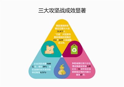 三岩片区人口_人口普查图片(2)