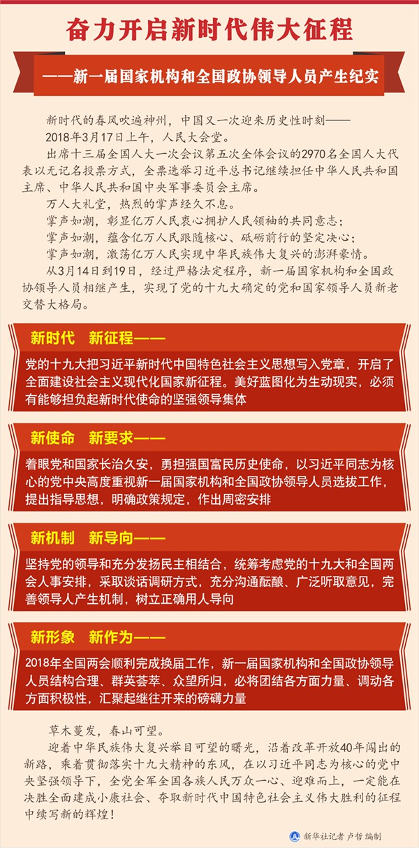人口问题政治(2)
