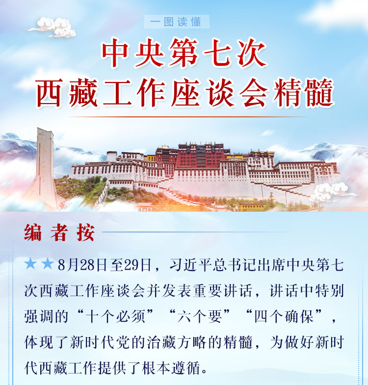 中央第七次西藏工作座谈会精髓.jpg